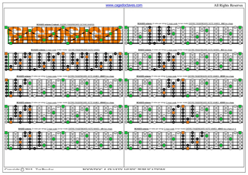 BCAGED octaves C major scale 3nps box shapes : fretboard notes